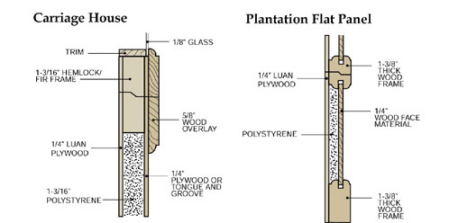 Construction Details